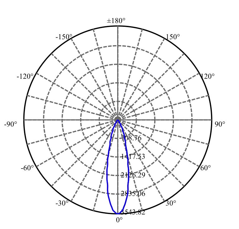 Nata Lighting Company Limited -  SAWx10 1-1061-N